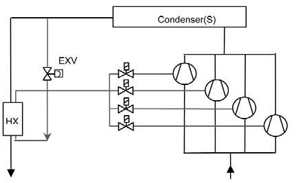 EVI 압축기가 병렬로 있을 경우의 HX 감온식 팽창밸브