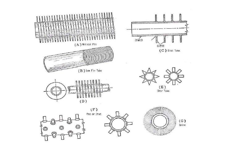 Transverse Finned Tube