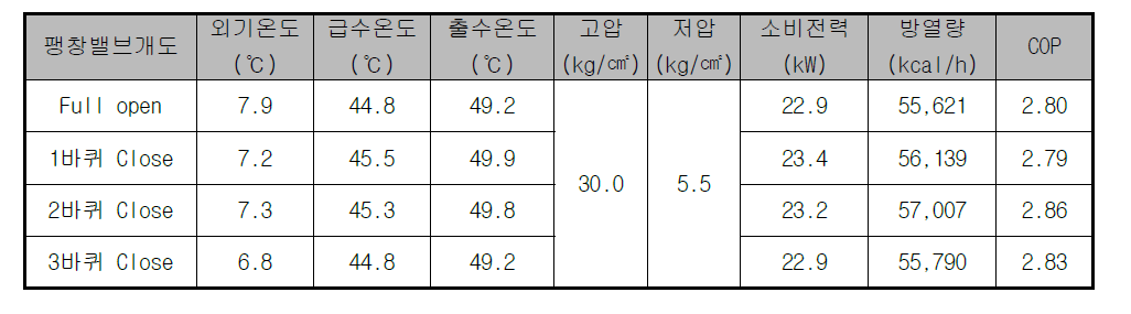 성능 결과