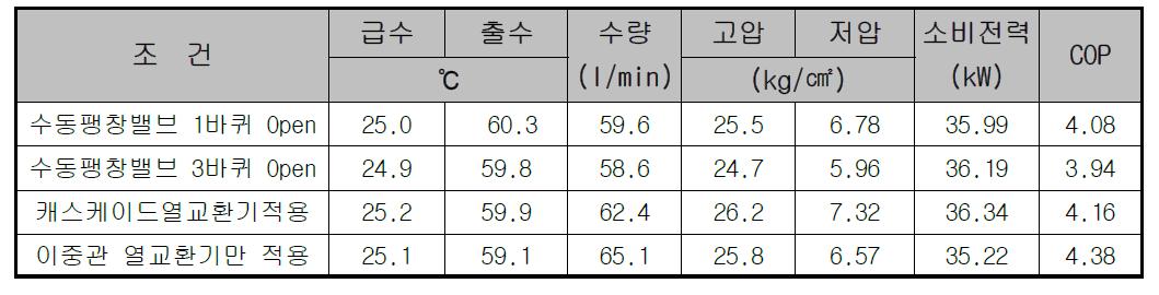 성능 결과