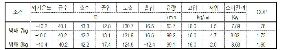 성능 결과