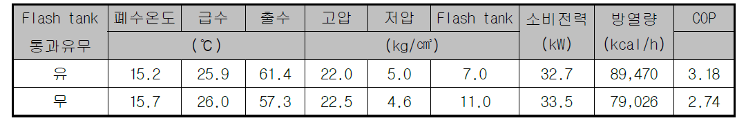 성능 결과