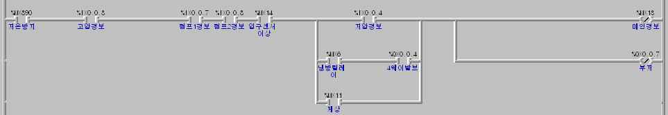 경보 제어 알고니즘