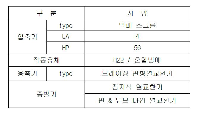 하이브리드 히트펌프 시스템 사양