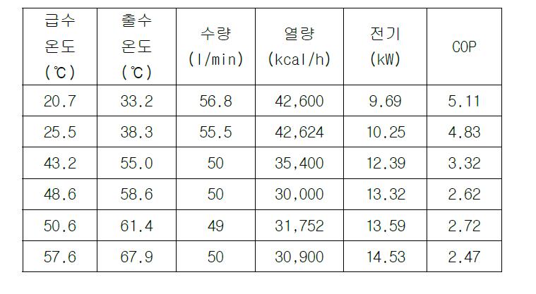 Waste water heat source heat pump system