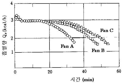 着霜에 미치는 팬 특성