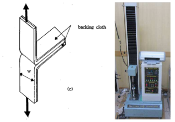 180° Peel Test & tensile strength tester