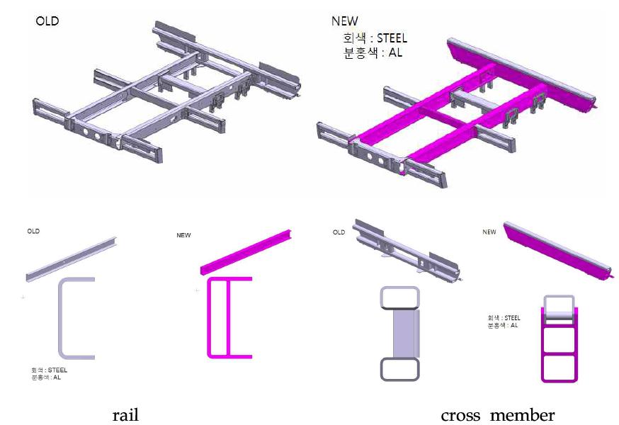 Center chassis frame