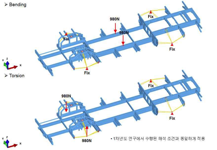 정강성 해석 조건