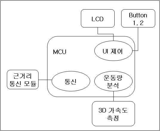 블록 다이어그램