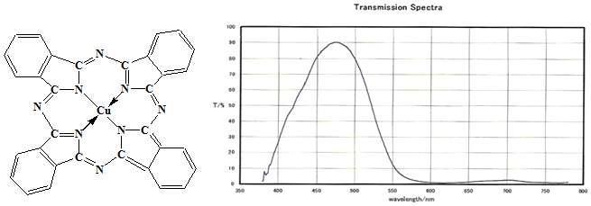 Phthalocyanine Blue 구조와 PB 15:6 color spectrum