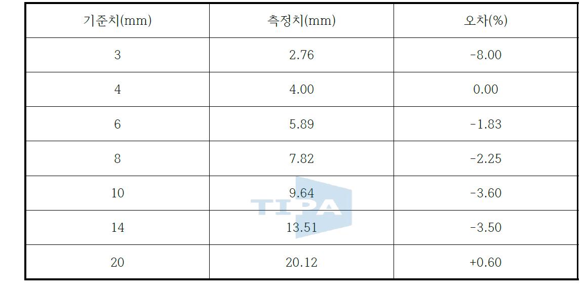 레이저 조사직경 시험 (조사빔)