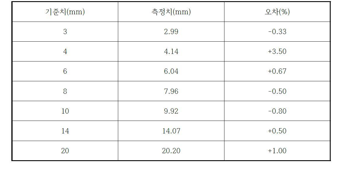 레이저 조사직경 시험 (지시빔)