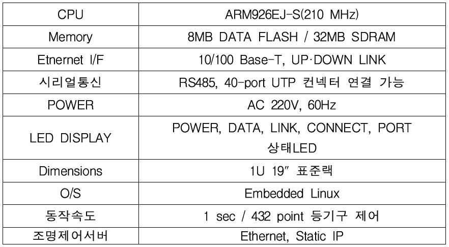 LMU 상세 스펙