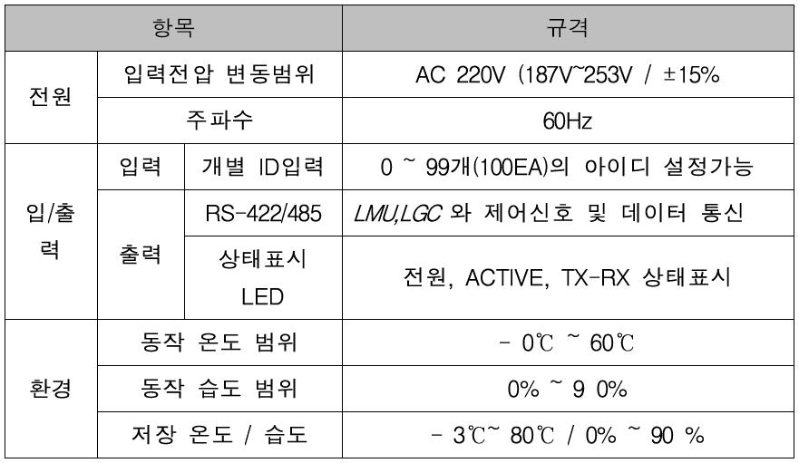 LGC / LMC 상세 스펙