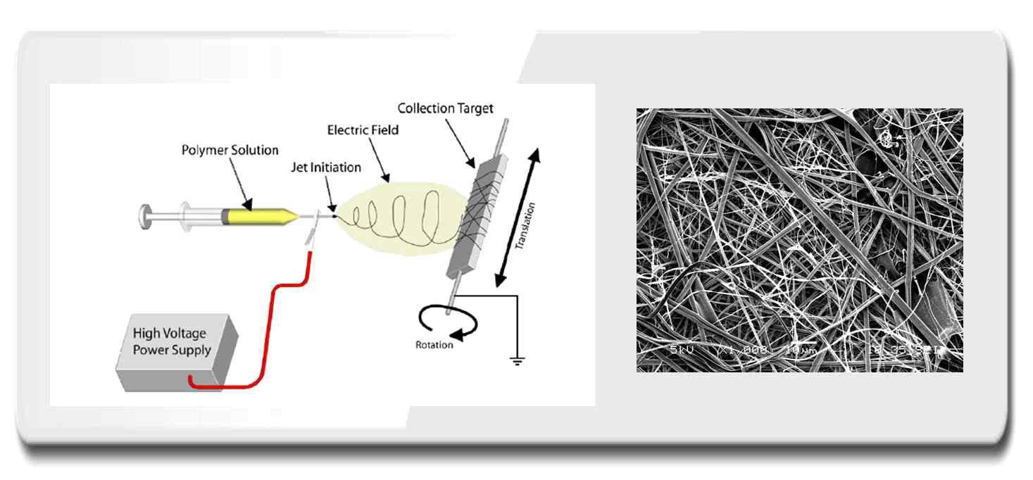 나노섬유 방사기술