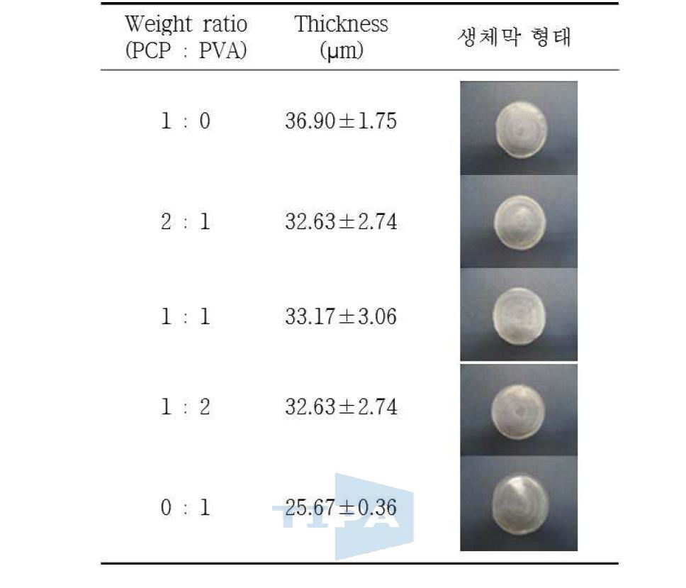 PCP/PVA weight ratio 별 생체막