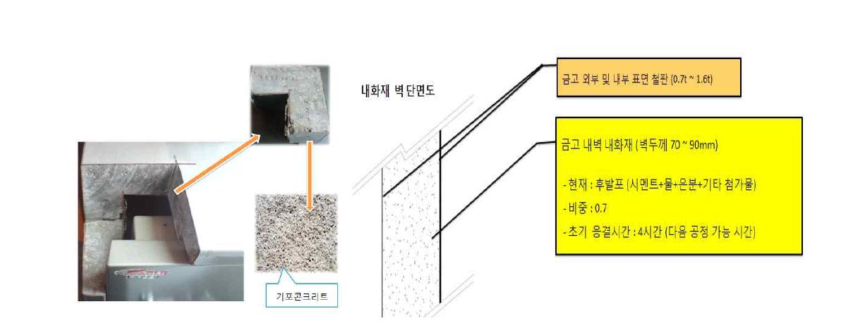 내화금고의 단면 및 내화재의 단면형상