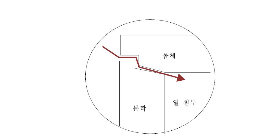 기존 양산중인 내화금고의 단면구조