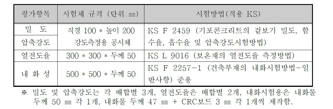 평가항목, 시험체 규격, 시험방법