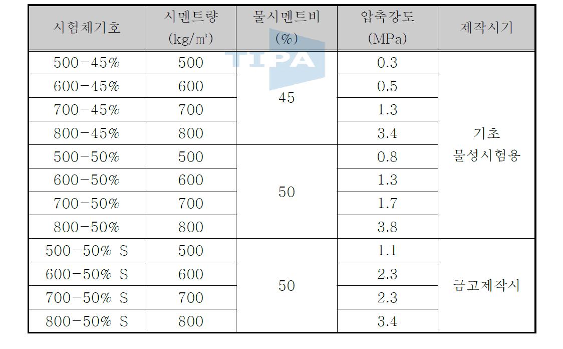 압축강도시험 결과