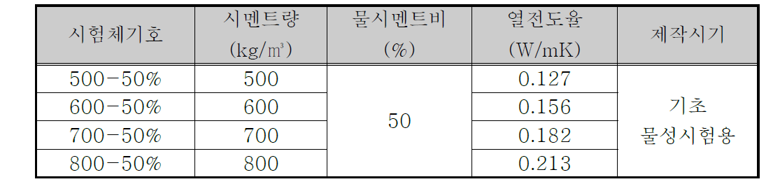 열전도율 시험결과