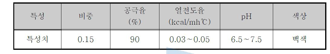 퍼라이트의 물리적 특성