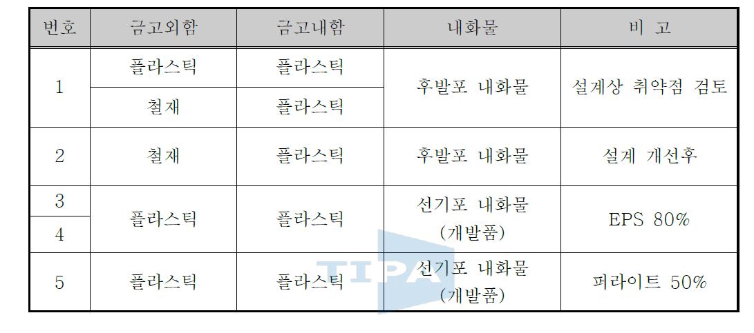 플라스틱 내화금고 실험체 사양