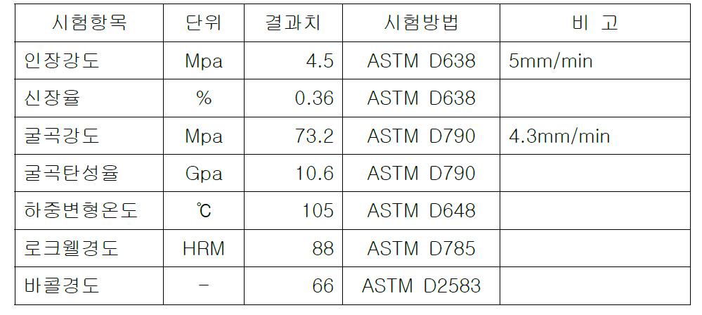 한화 L&C 인조대리석용 칩 물성 (한화L&C 개발팀 제공)