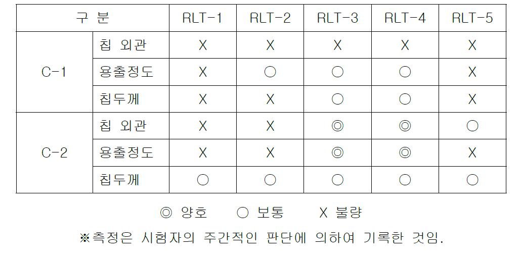 1차 Coating 결과