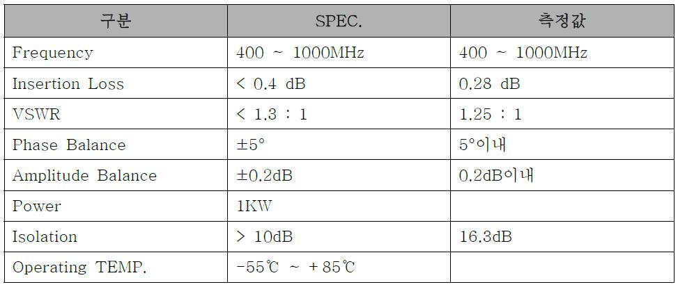 way Combiner specification