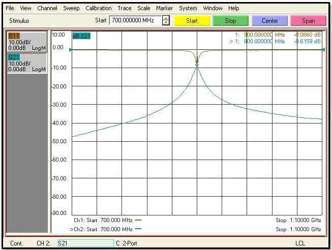 Resonant frequency of the Resonator for Array plasma head