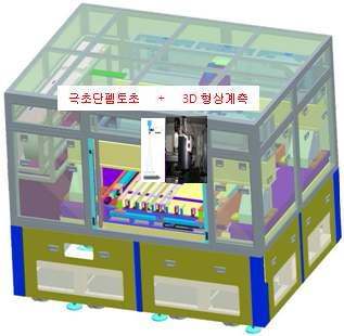 극초단 펨토초 레이저 가공 및 3D 형상 계측 시스템