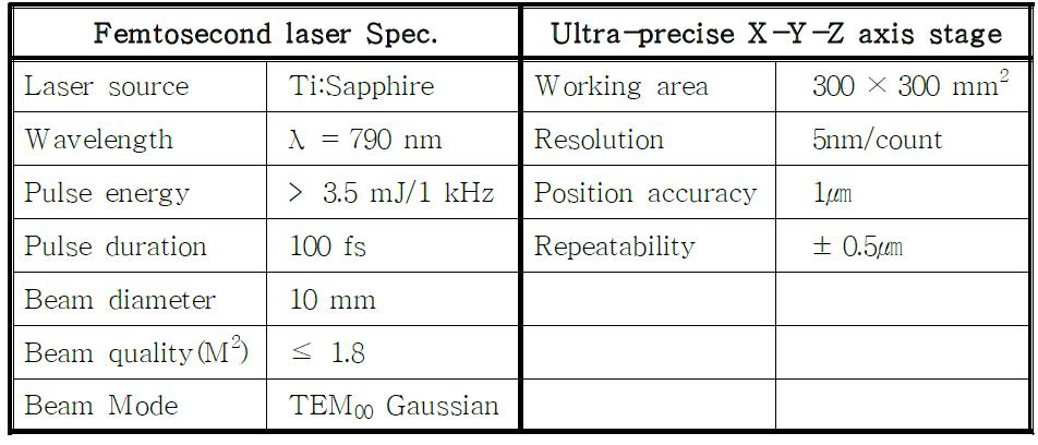 femtosecond laser 및 X-Y-Z 스테이지 사양