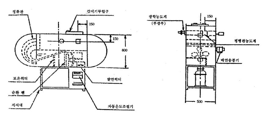 감도성능 시험장치