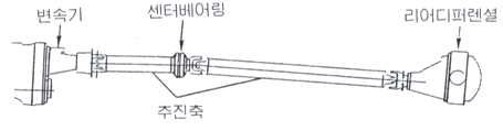 구동축 Rubber Mount 구조