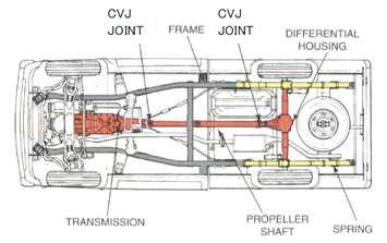 구동축 Rubber Mount 구조