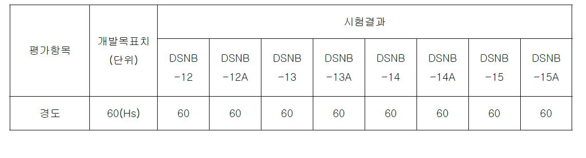 경도시험결과-4