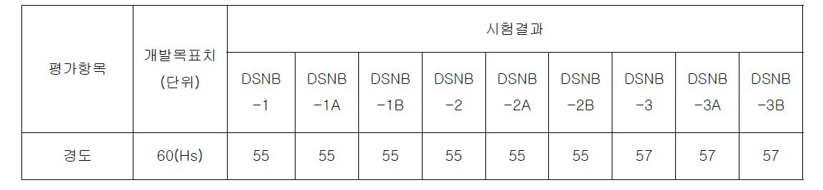 경도시험결과-1