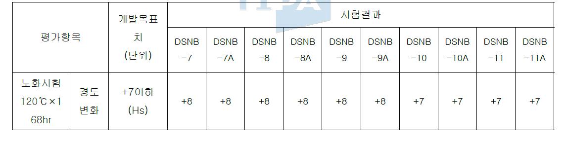 경도변화시험결과-3