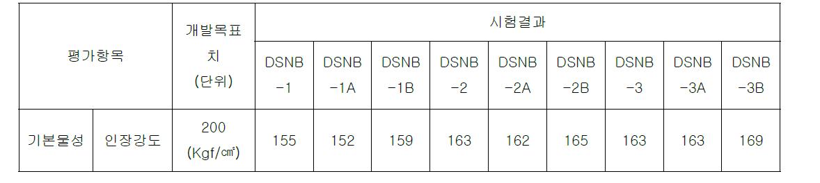 인장강도시험결과-1