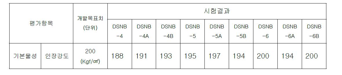 인장강도시험결과-2