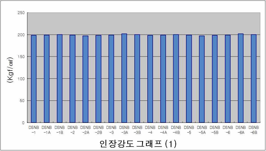 인장강도그래프-1