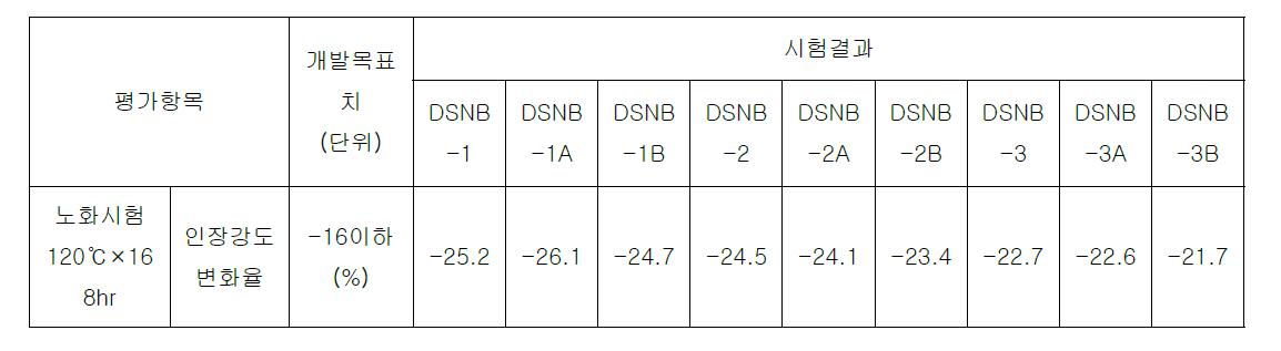 인장강도변화율-1