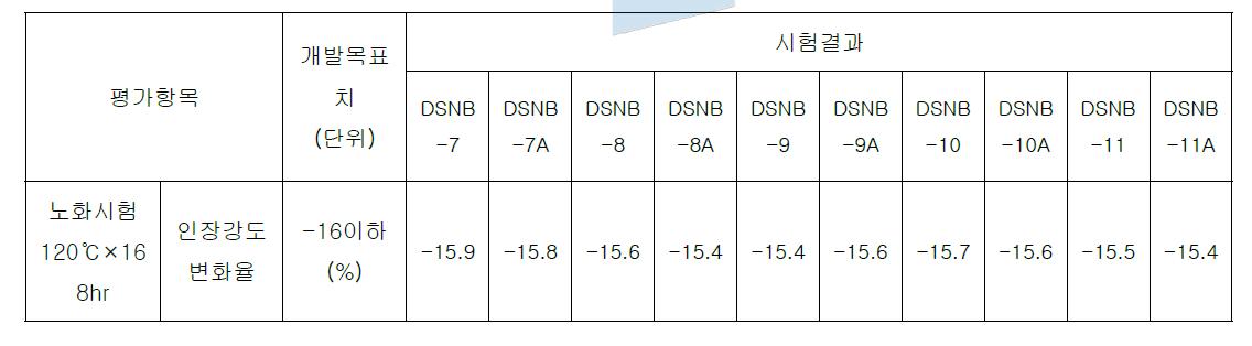 인장강도변화율-3