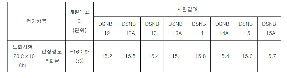 인장강도변화율-4