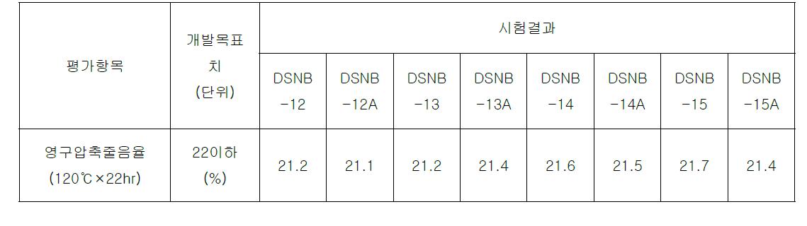 영구압축줄음율-4