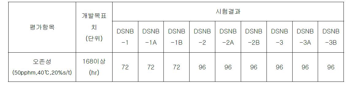 내오존성시험결과-1