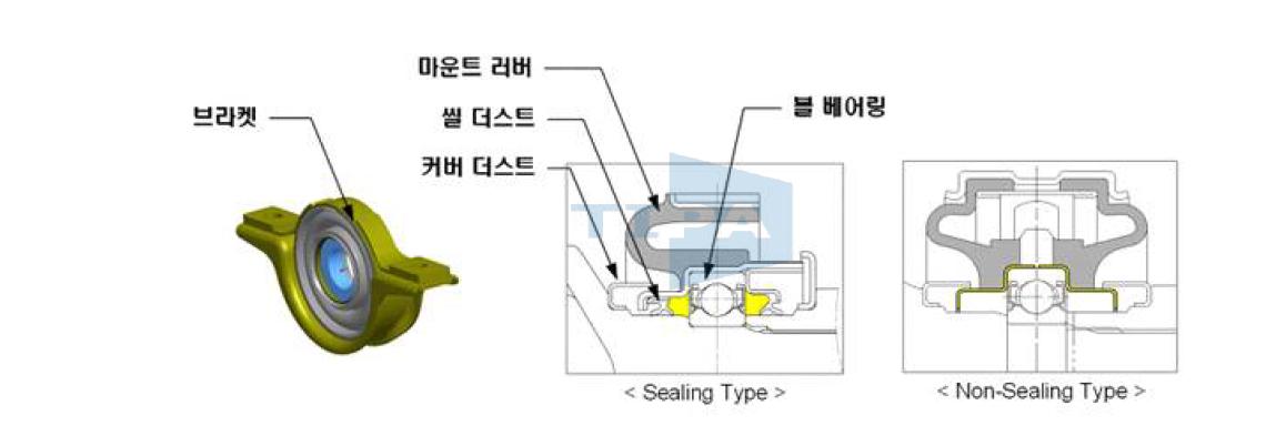 마운트러버 구조