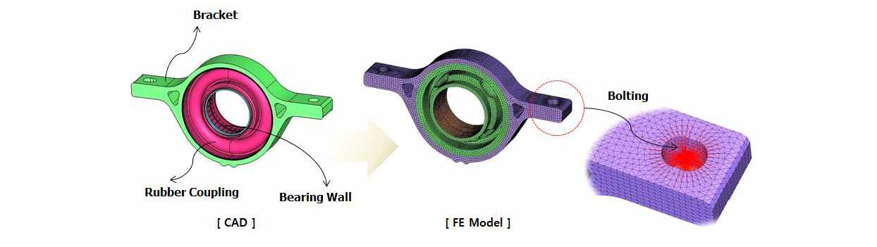 Center Bearing Rubber 유한요소해석